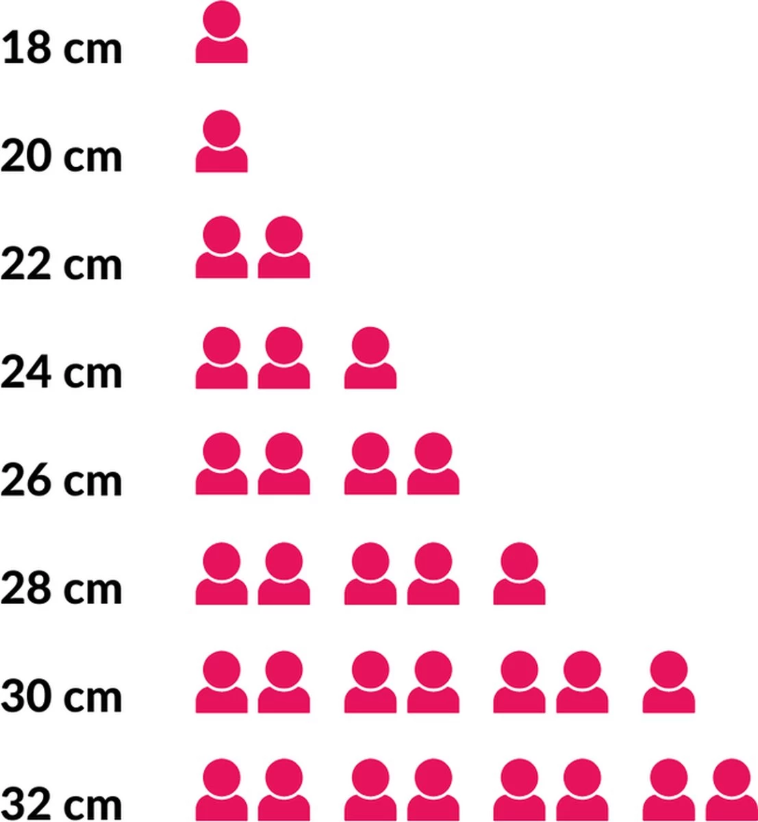 Le Creuset Koekenpan Les Forgées TNS - ø 24 Cm - Standaard Anti-aanbaklaag 6 Le Creuset Koekenpan Les Forgées TNS - ø 24 Cm - Standaard Anti-aanbaklaag - Afbeelding 4