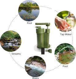 Luxe Water Filter Straw Incl. Waterzak - Complete Set - Waterfilter - Waterfles - Waterzuiveraar - Outdoor Life - Survival - BPA-vrij - Filtert 5000LL 15 Luxe Water Filter Straw Incl. Waterzak - Complete Set - Waterfilter - Waterfles - Waterzuiveraar - Outdoor Life - Survival - BPA-vrij - Filtert 5000LL -Thuiskeuken 1155x1200