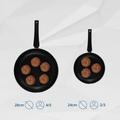 Miller Hapjespan Inductie 28cm - Alle Warmtebronnen - Anti Aanbaklaag -Thuiskeuken 1200x1200 110