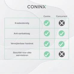 Coninx Grillpan 28CM - Steakpan - Afneembare Handgreep - PFAS-vrij - Grijs -Thuiskeuken 1200x1200 456