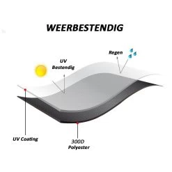 Merkloos Kamado BBQ Large Beschermhoes Cover Tot 25" Inch - Hoes Zwart Groot - O.a. Big Green Egg, Grill Guru, Kamado Joe Classic, Patton, The Bastard, Takumi, Tarrington House -Thuiskeuken 1200x1200 902