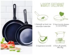 GreenPan Memphis Koekenpan 30cm - Zwart - Inductie - PFAS-vrij -Thuiskeuken 1200x926 42