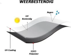 Merkloos Kamado BBQ Small Beschermhoes Cover 13 Tot 15inch - Hoes Klein Zwart Mini -Thuiskeuken 1200x937