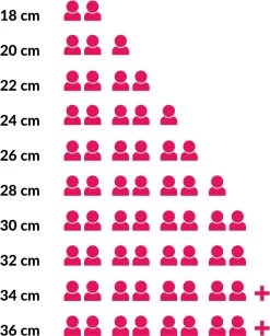 Le Creuset Braadpan Campagnard Signature Deep Teal - ø 30 Cm / 3.5 Liter -Thuiskeuken 965x1200 1